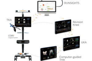 Best Half Knee Replacement in Gujarat